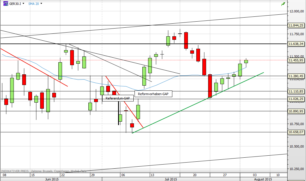 Deutscher Leitindex