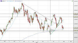 Deutscher Leitindex