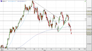 deutscher Leitindex