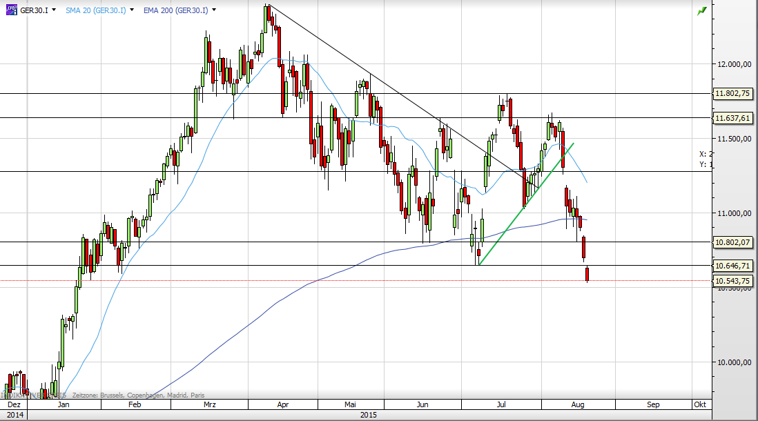 deutscher Leitindex