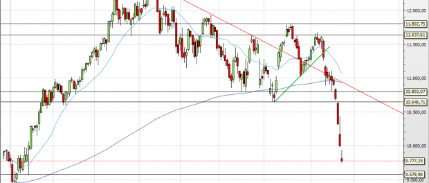 Deutscher Leitindex