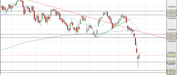 Deutscher Leitindex