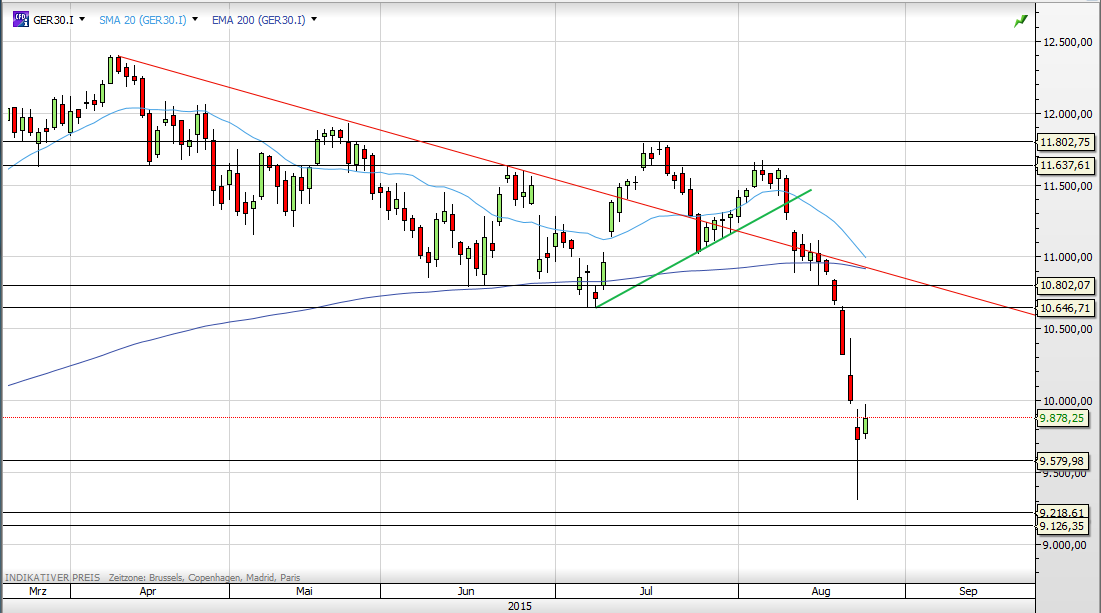 Deutscher Leitindex