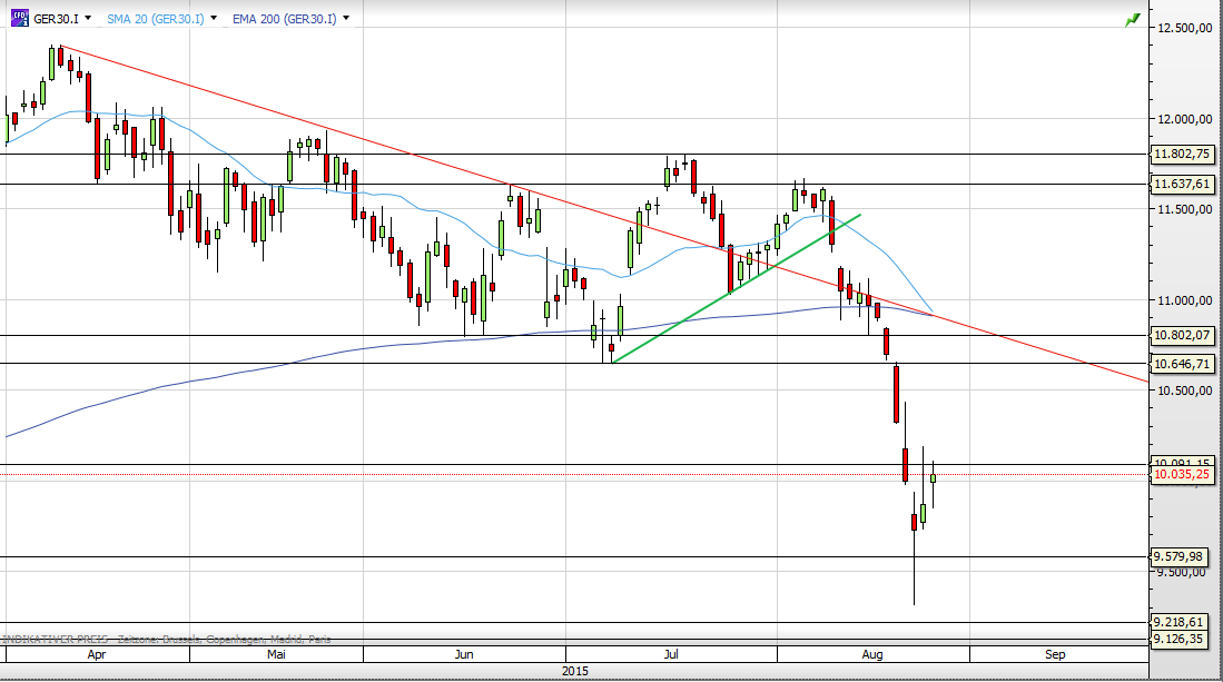 Deutscher Leitindex