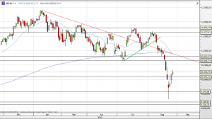 Deutscher Leitindex