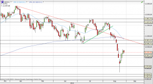 Deutscher Leitindex