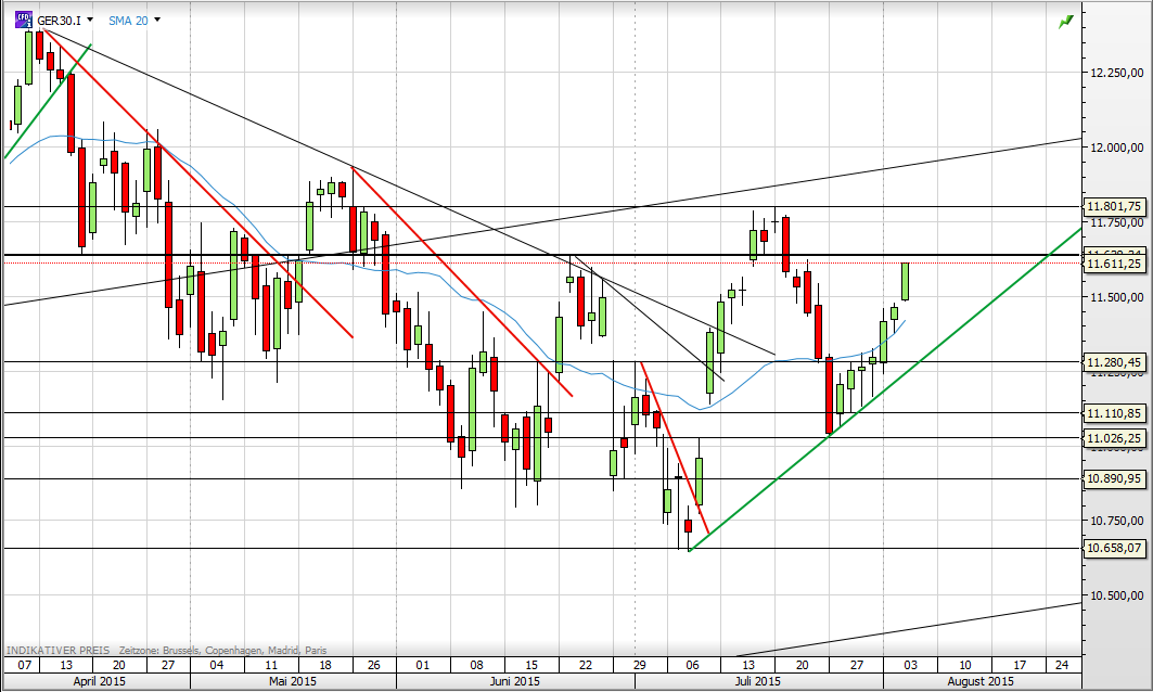 Deutscher Leitindex