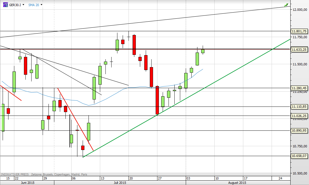 Deutscher Leitindex