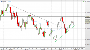 Deutscher Leitindex