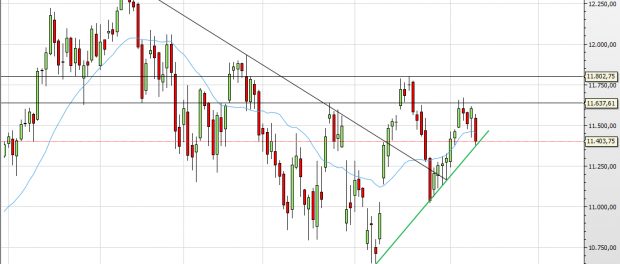 Deutscher Leitindex