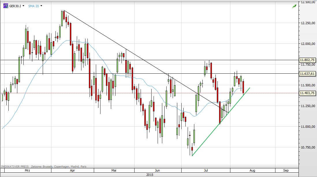 Deutscher Leitindex