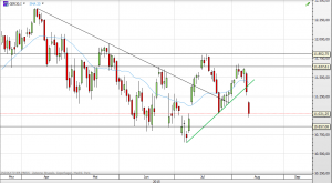 Deutscher Leitindex