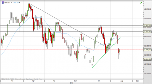 Deutscher Leitindex