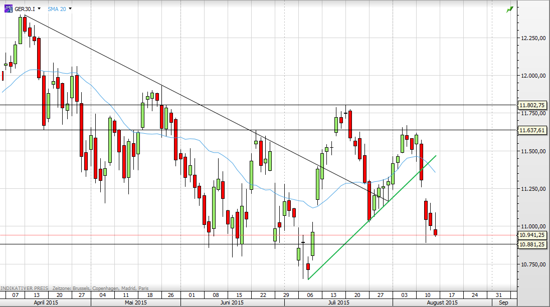 Deutscher Leitindex