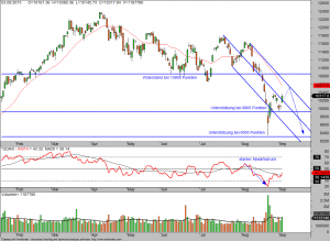 DAX-04-09-15