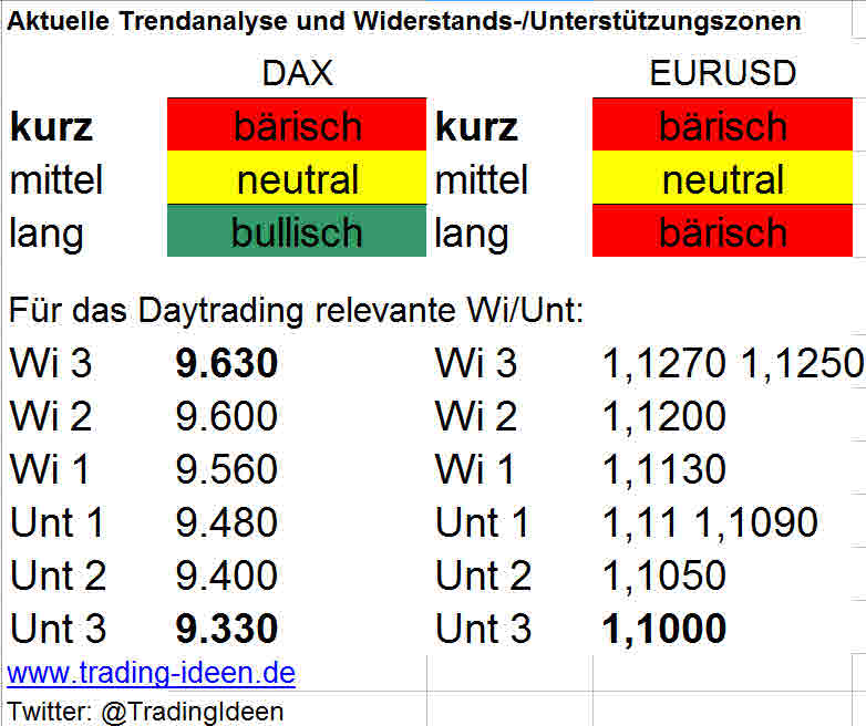 Trendanalyse