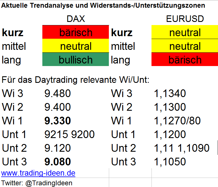 Trendanalyse