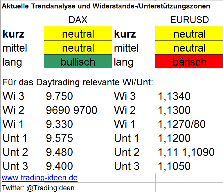 Trendanalyse