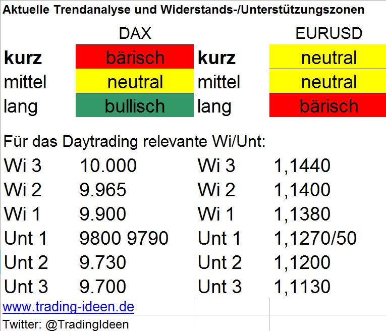 Trendanalyse