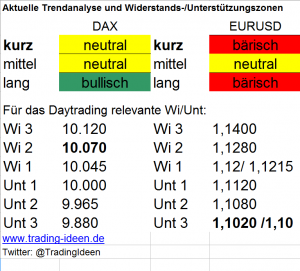 Widerstände