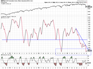 McCl-Sum3J-NYSE-04-09-15