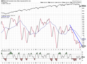 McCl-Sum3J-NYSE-11-09-15