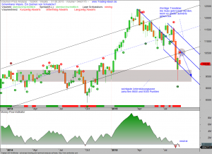 VPA-DAX-04-09-15