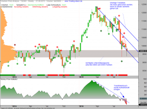 VPA-DAX-26-09-15