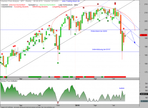 VPA-SPY-11-09-15