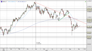 Deutscher Leitindex