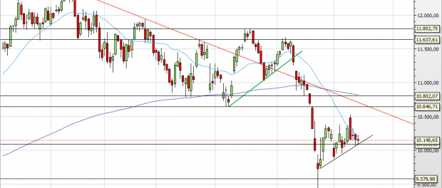 Deutscher Leitindex