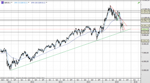 dax