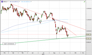 Deutscher Leitindex