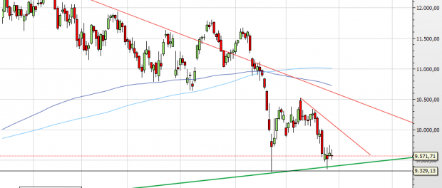 Deutscher Leitindex