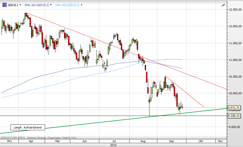 Deutscher Leitindex