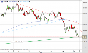 Deutscher Leitindex