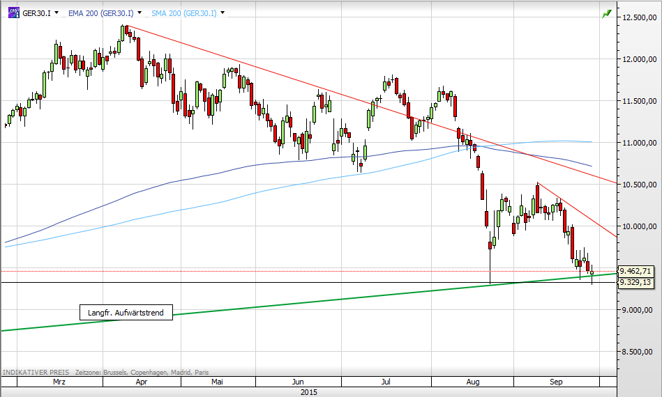 Deutscher Leitindex