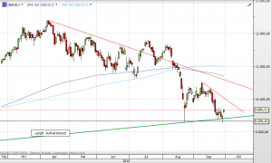 deutscher Leitindex