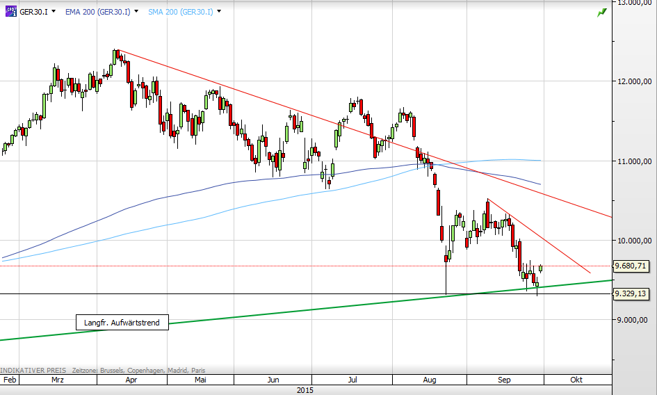 deutscher Leitindex