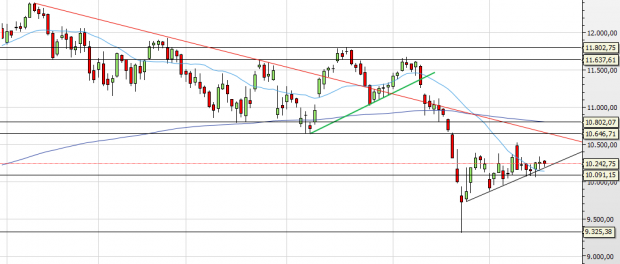 Deutscher Leitindex