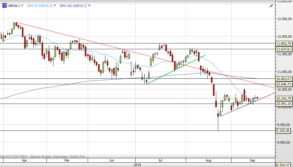 Deutscher Leitindex