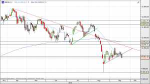 Deutscher Leitindex