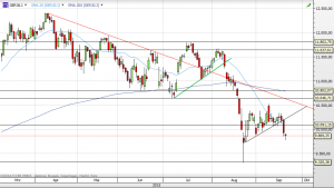 Deutscher Leitindex