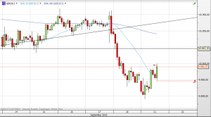 Deutscher Leitindex