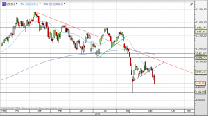 Deutscher Leitindex