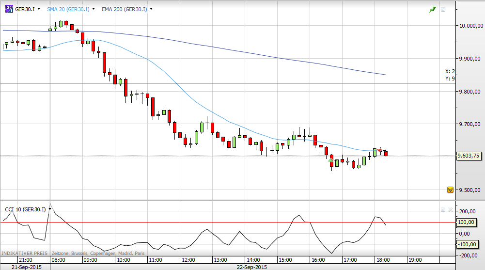 Deutscher Leitindex