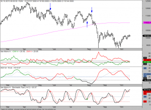 B2-DMI