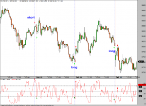 Feierabend-FDAX