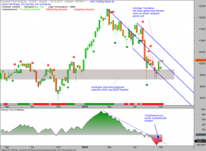 VPA-DAX-20-10-15