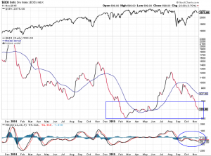 Baltic-Dry-2015-11-12_091555